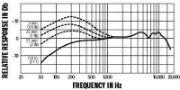 Shure Beta 57A Supercardioid Dynamic Mic