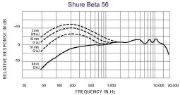 Shure Beta 56A Supercardioid Swivel-Mount Dynamic Mic