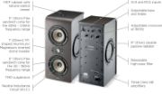 Focal Shape Twin