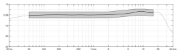 DPA 2061 Omni Mic with Acc, Loud SPL, White, TA4F Mini-XLR