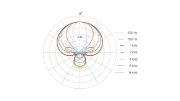 DPA 2017 Shotgun Microphone